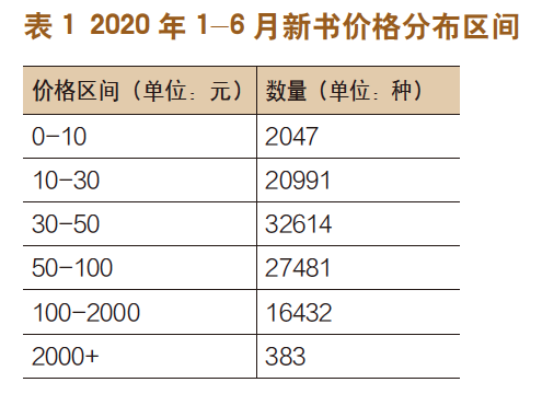 2020上半年CIP数据报告:新书同比减少20%-出版人杂志官网