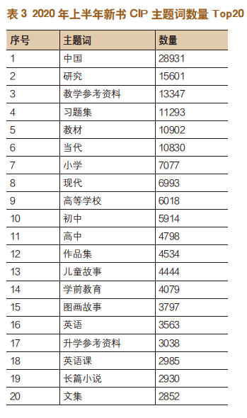 2020上半年CIP数据报告:新书同比减少20%-出版人杂志官网