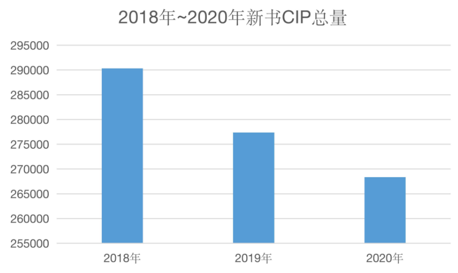 2020年新书CIP数据报告-出版人杂志官网