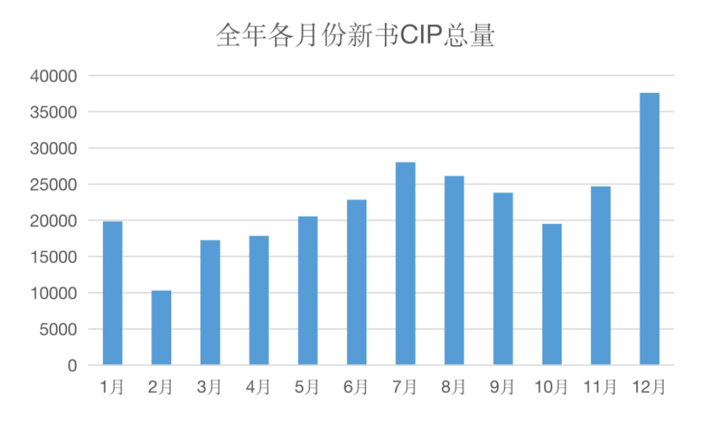 2020年新书CIP数据报告-出版人杂志官网