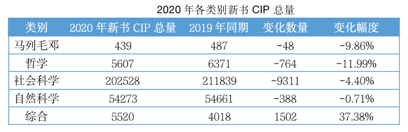 2020年新书CIP数据报告-出版人杂志官网