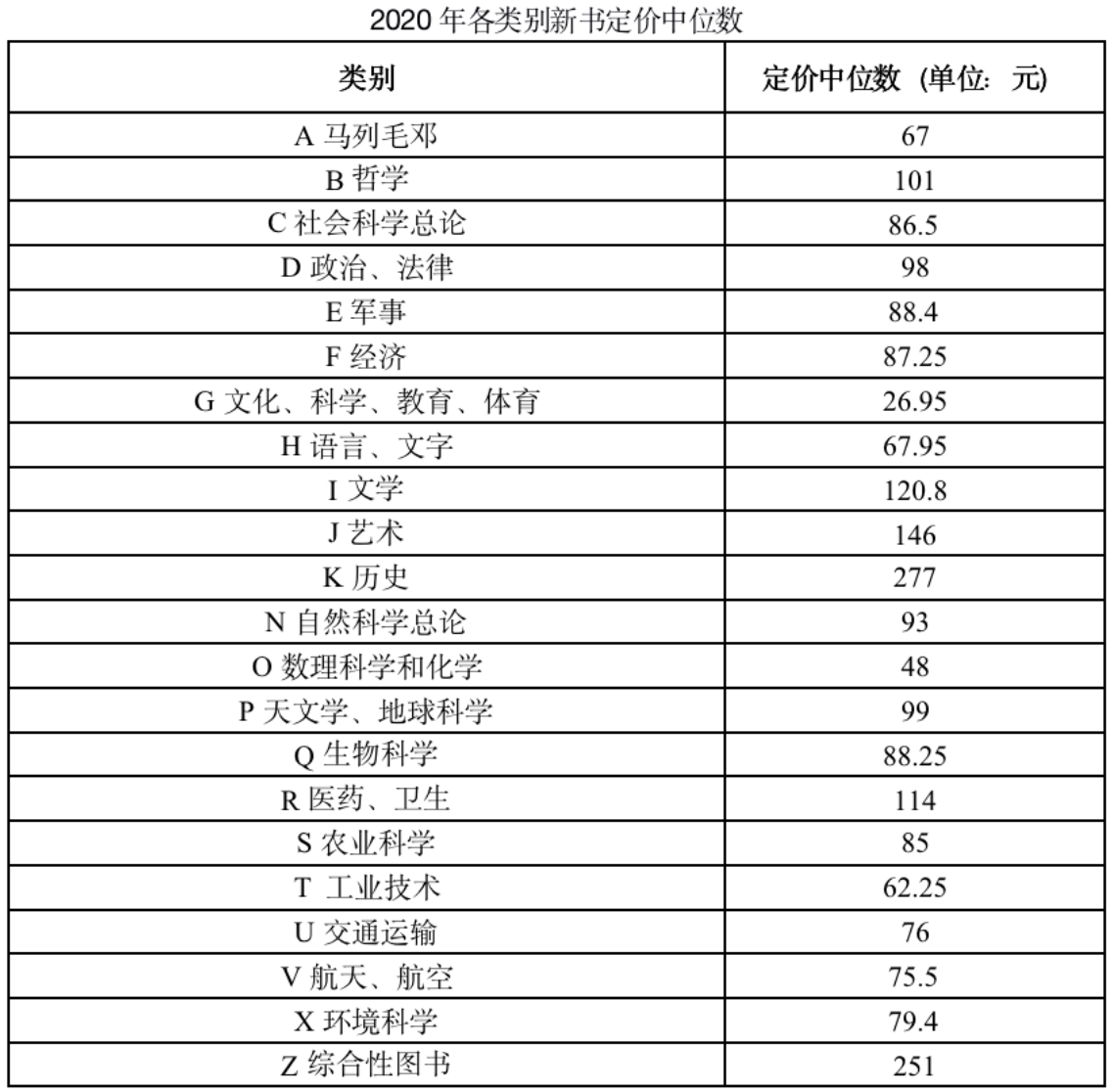 2020年新书CIP数据报告-出版人杂志官网