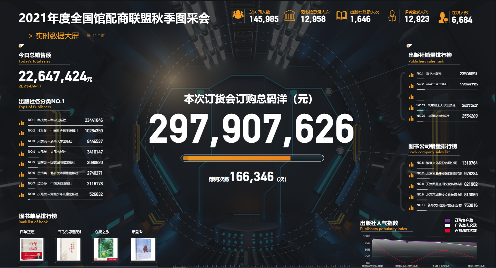 秋季图采会闭幕，哪些社、哪些书销售最强？