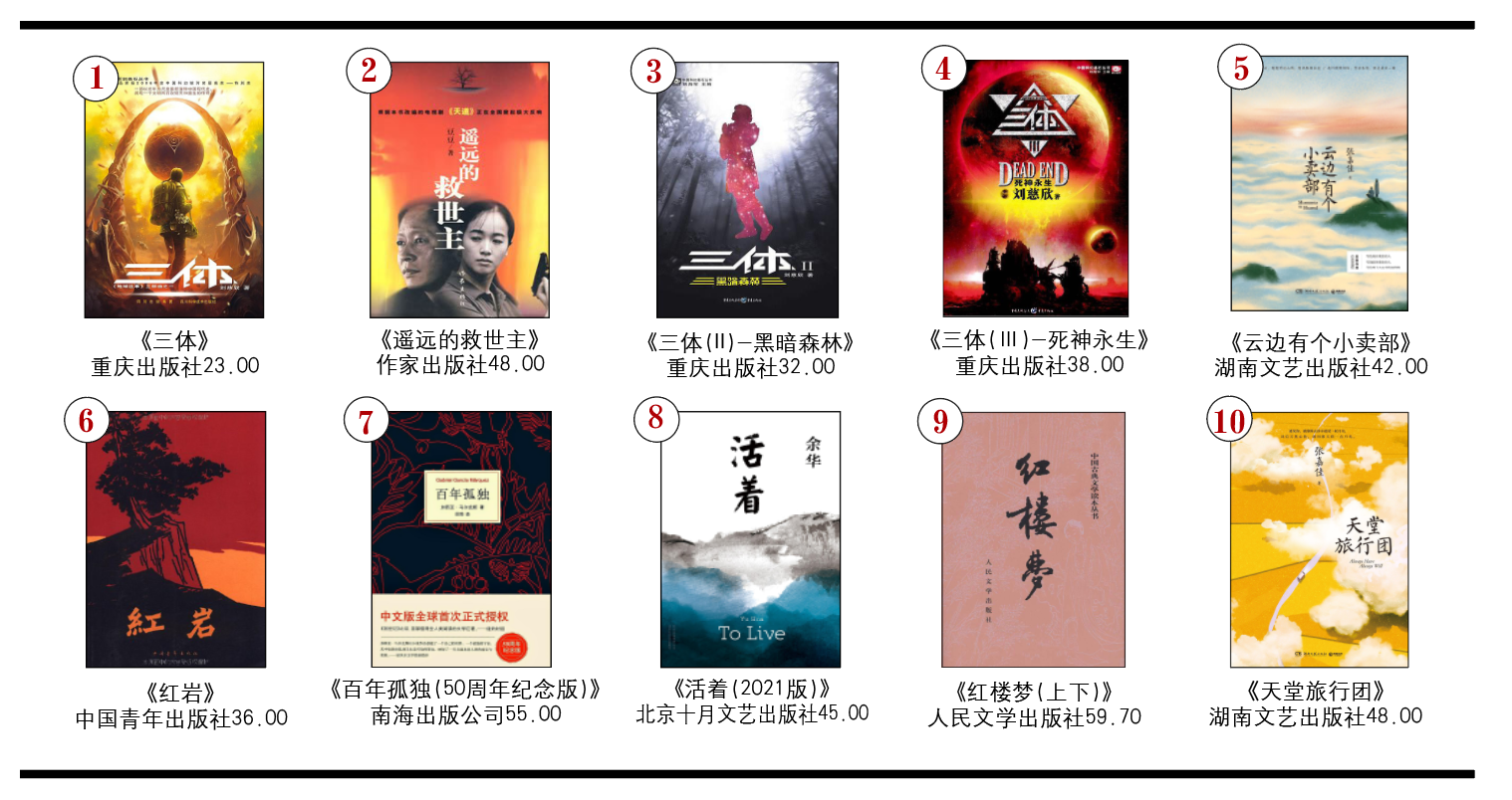 开卷虚构畅销书排行榜（2021年12月）