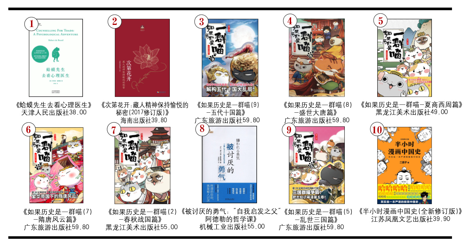 开卷非虚构畅销书排行榜（2021年12月）