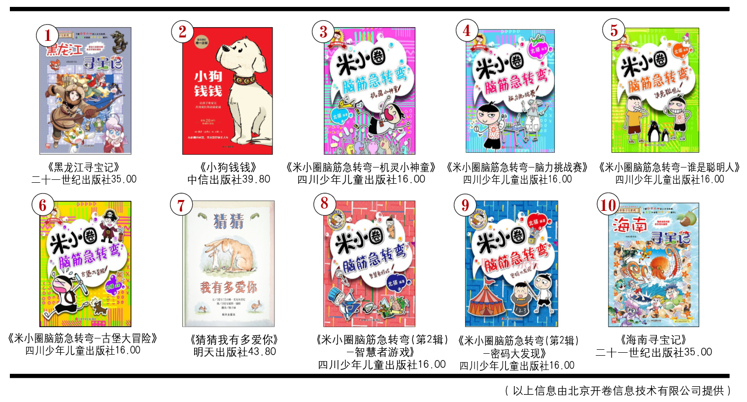 开卷少儿畅销书排行榜（2021年12月）