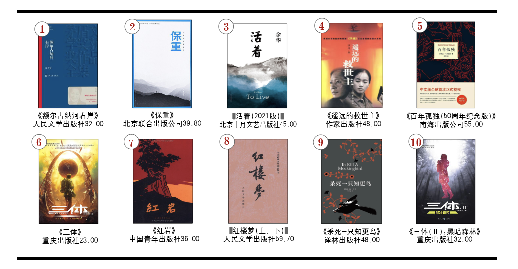 开卷非虚构畅销书排行榜（2022年8月）