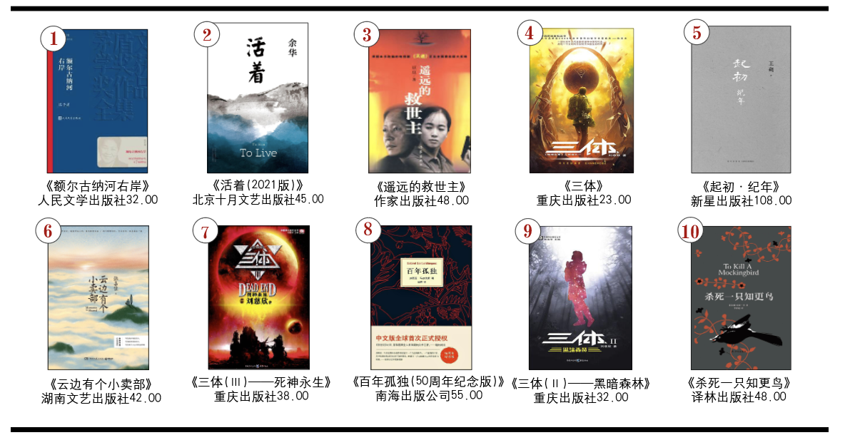 开卷少儿畅销书排行榜（2022年10月）