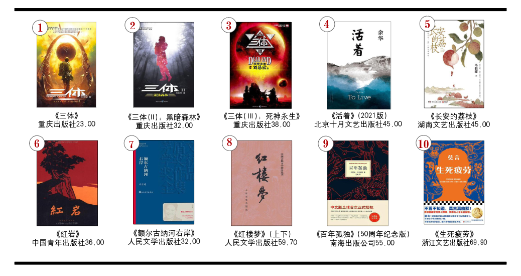 开卷虚构畅销书排行榜（2023年1月）