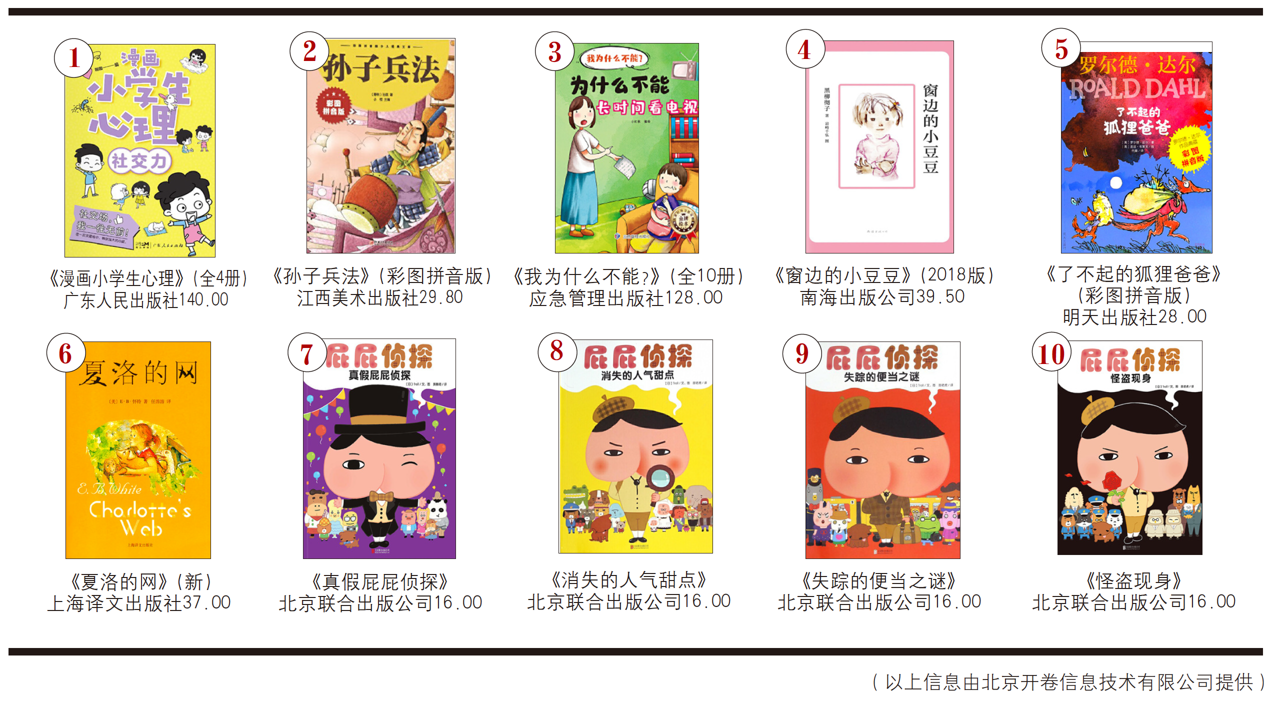 开卷少儿畅销书排行榜（2023年1月）