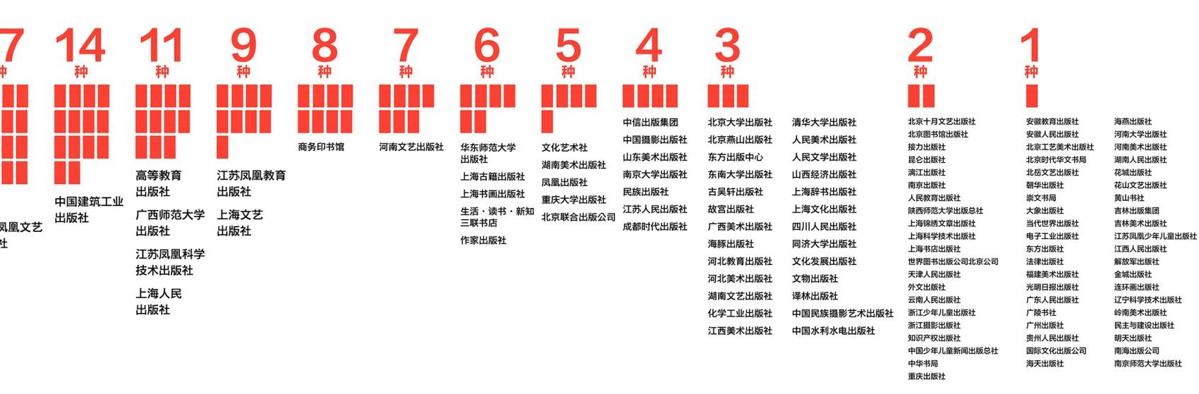 最美的书20年，如何改变中国书籍设计生态