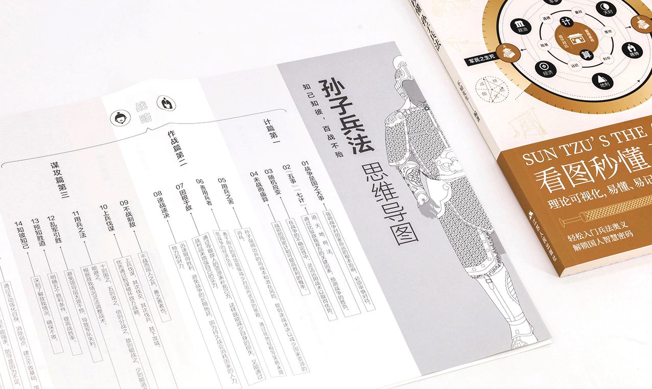 《孙子兵法》“热”的冷思考