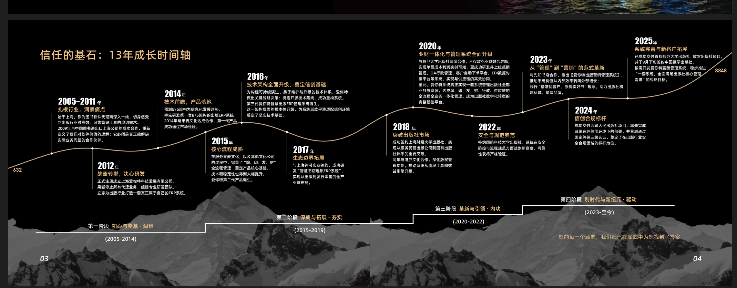 十三年磨一剑，出版信息化软件的深耕者