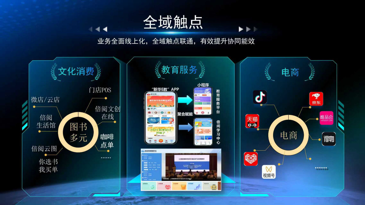 数智化如何赋能新华发行集团