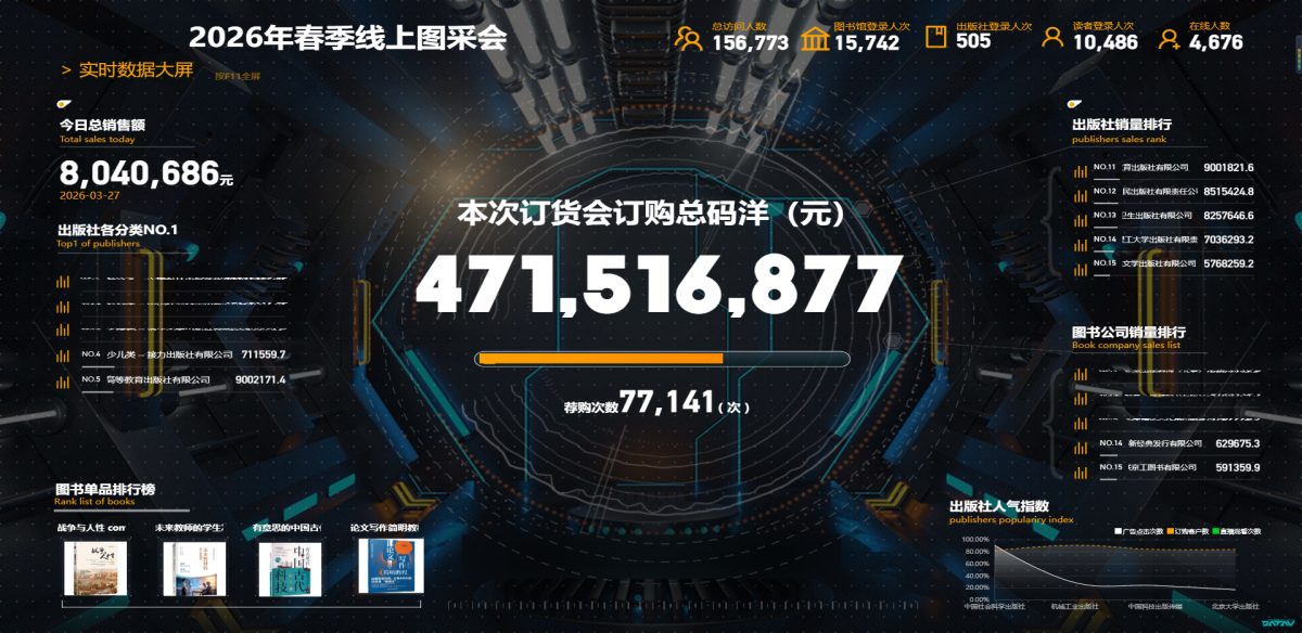 人天图采会采购总码洋4.72亿元！谁是最受图书馆欢迎的出版机构和图书？