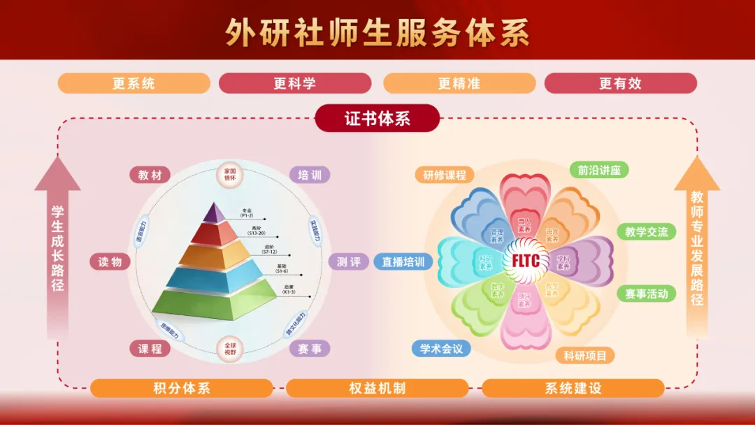 外研社师生服务体系正式发布
